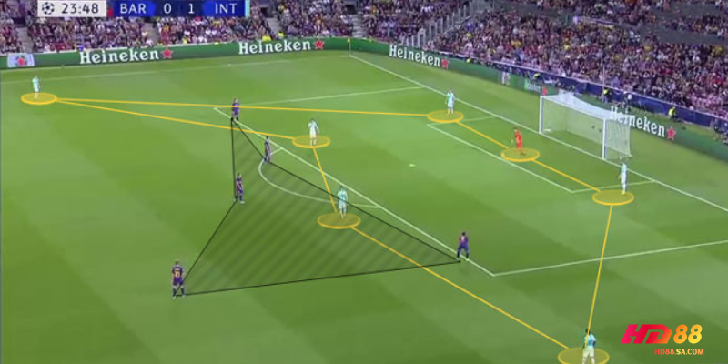 Tìm hiểu chi tiết về luật việt vị mới nhất của FIFA